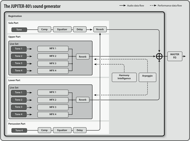 Sound Generator