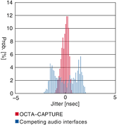 Jitter Chart