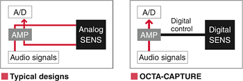 Minimal analog circuitry