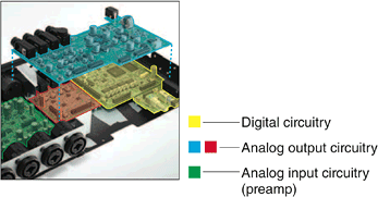 Low-noise power circuitry