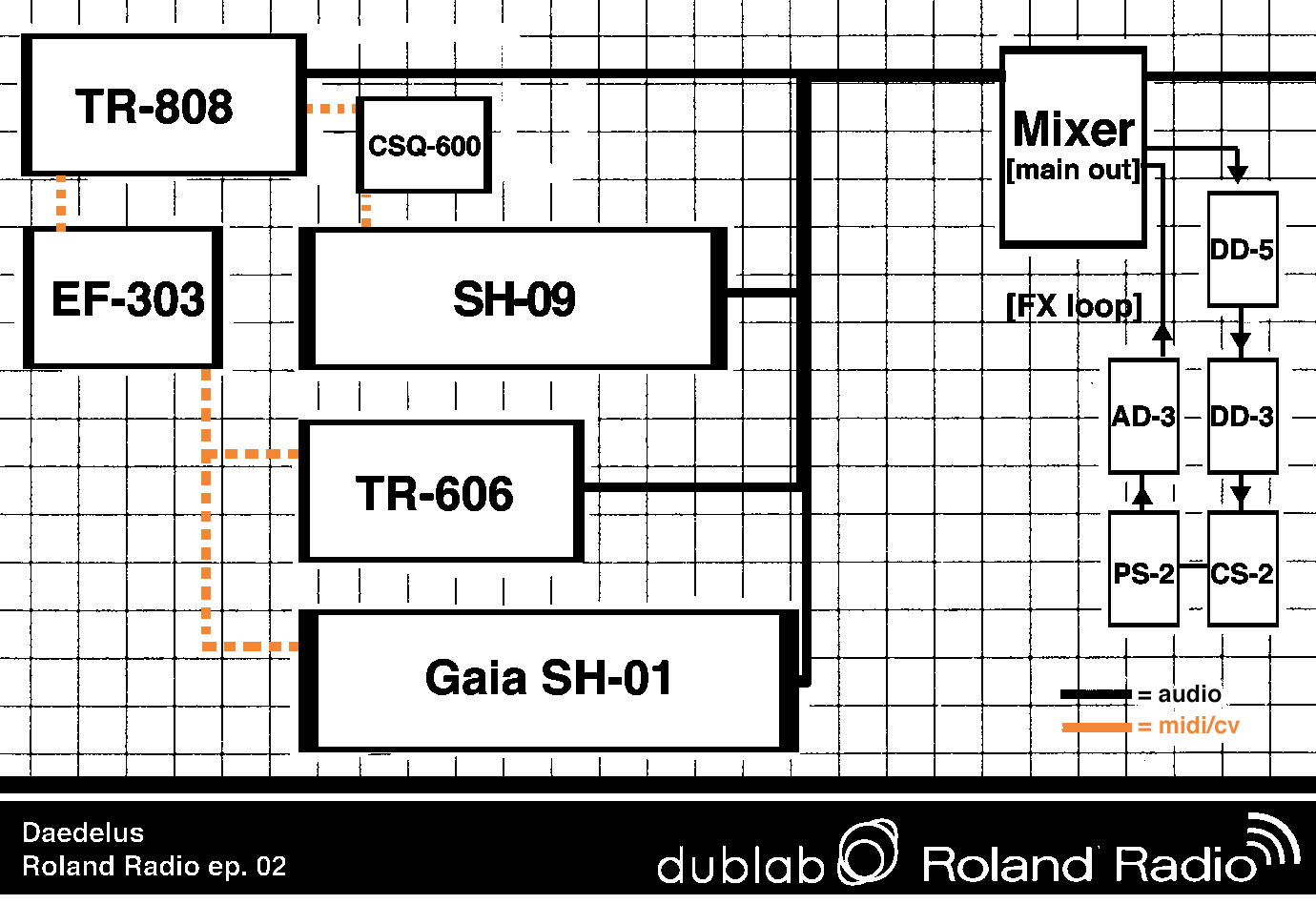 Deadelus rig diagram