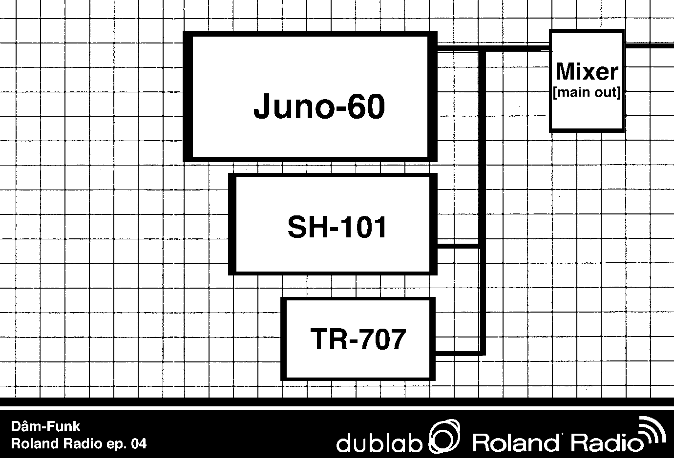 Dam Funk rig diagram