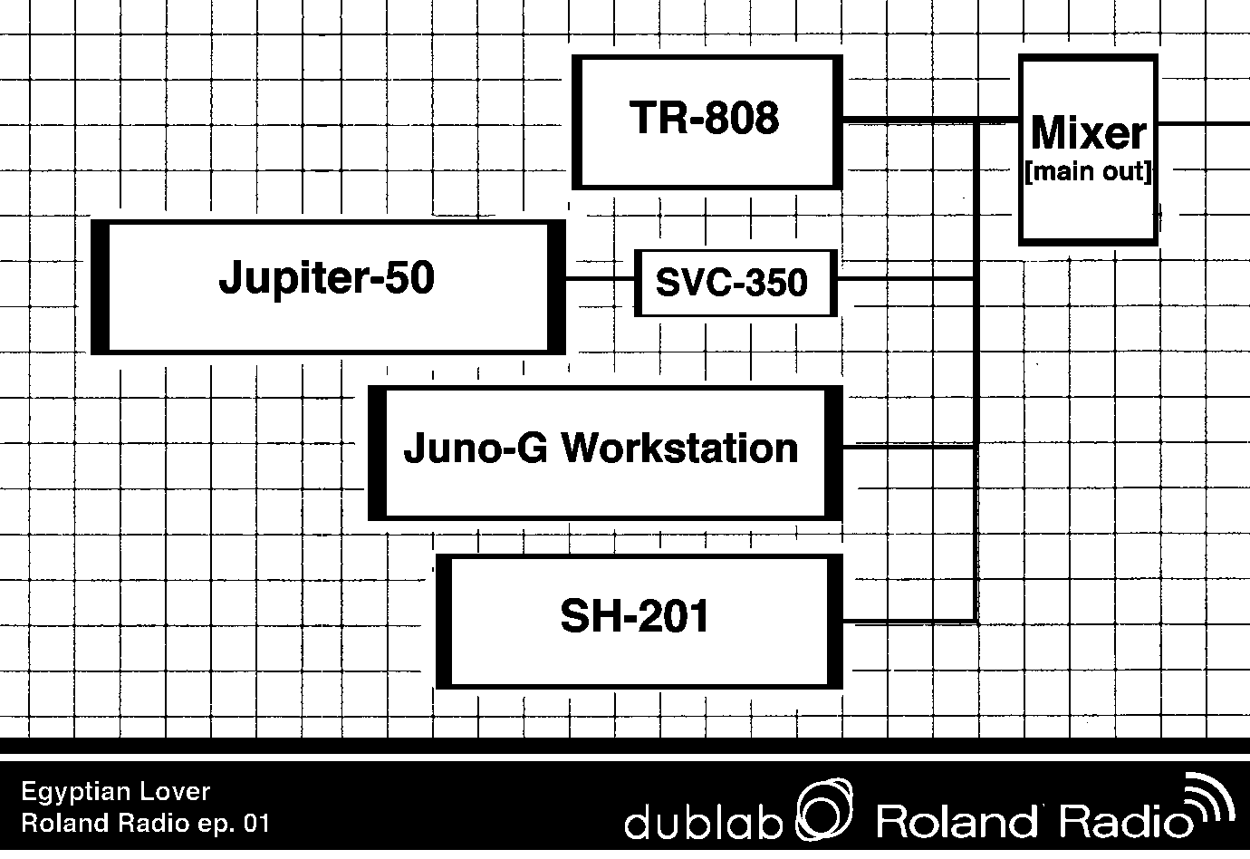 Egyptian Lover rig diagram