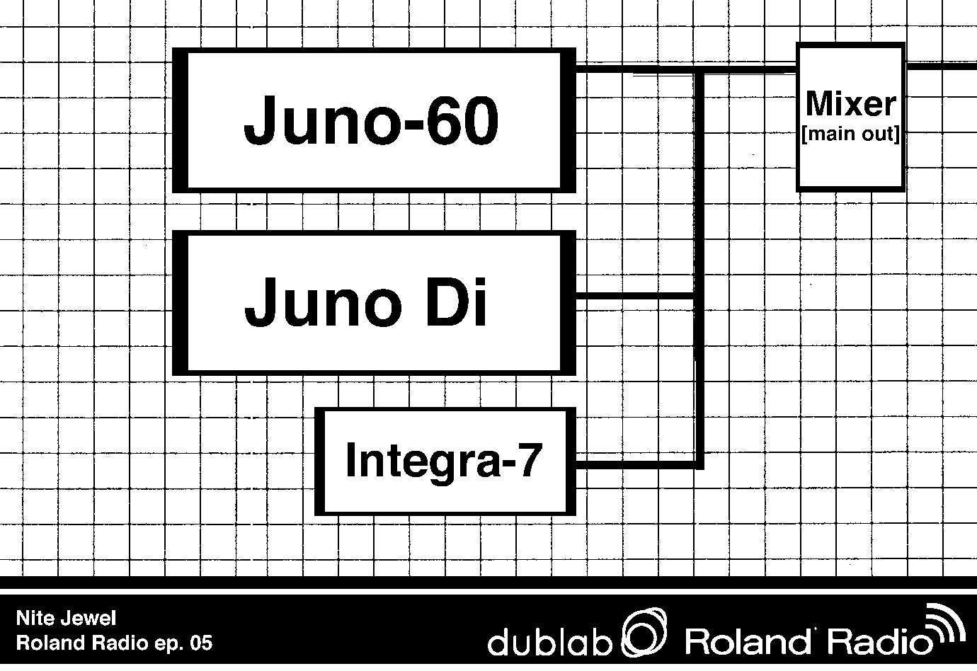 Dam Funk rig diagram