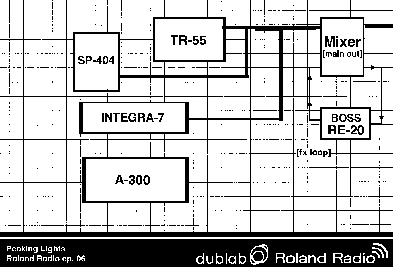 Dam Funk rig diagram