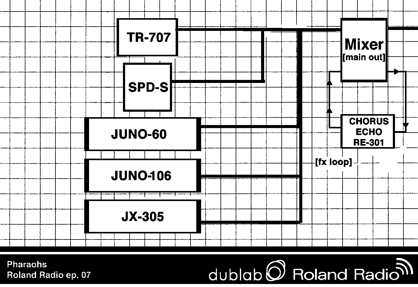 Dam Funk rig diagram