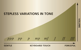 Organic Tonal Changes