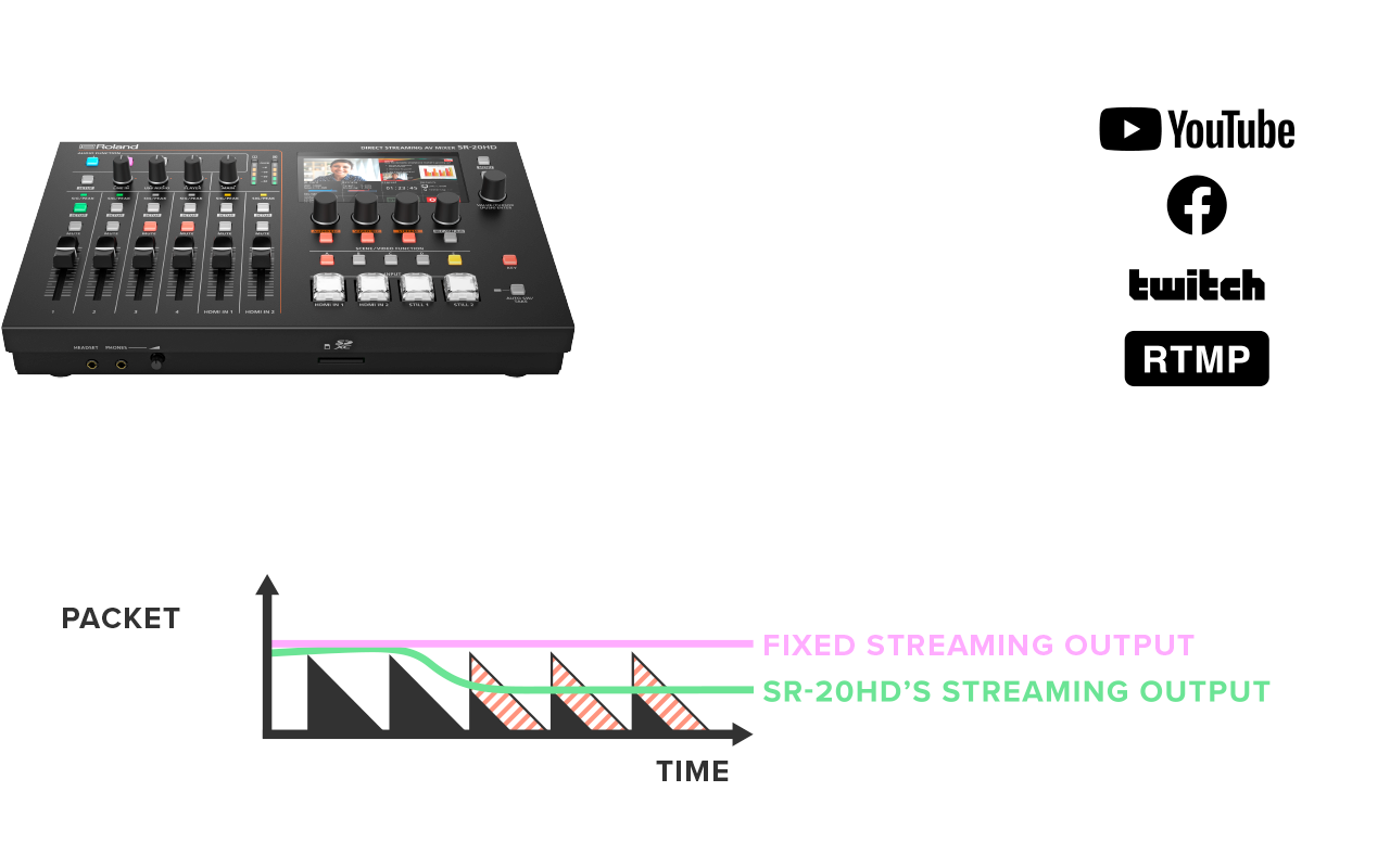 Roland SR-20HD Adaptive Bit Rate