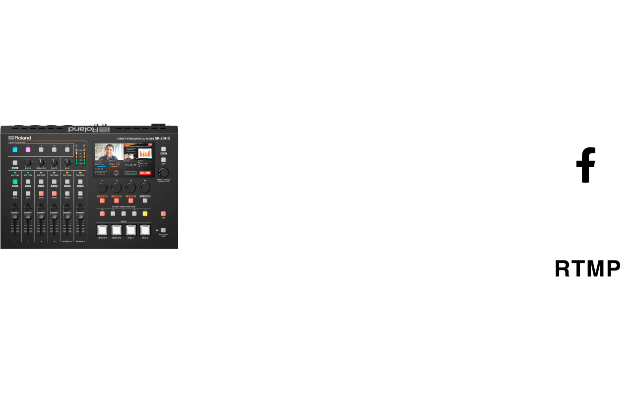 Roland SR-20HD Mobile Phone Tethering