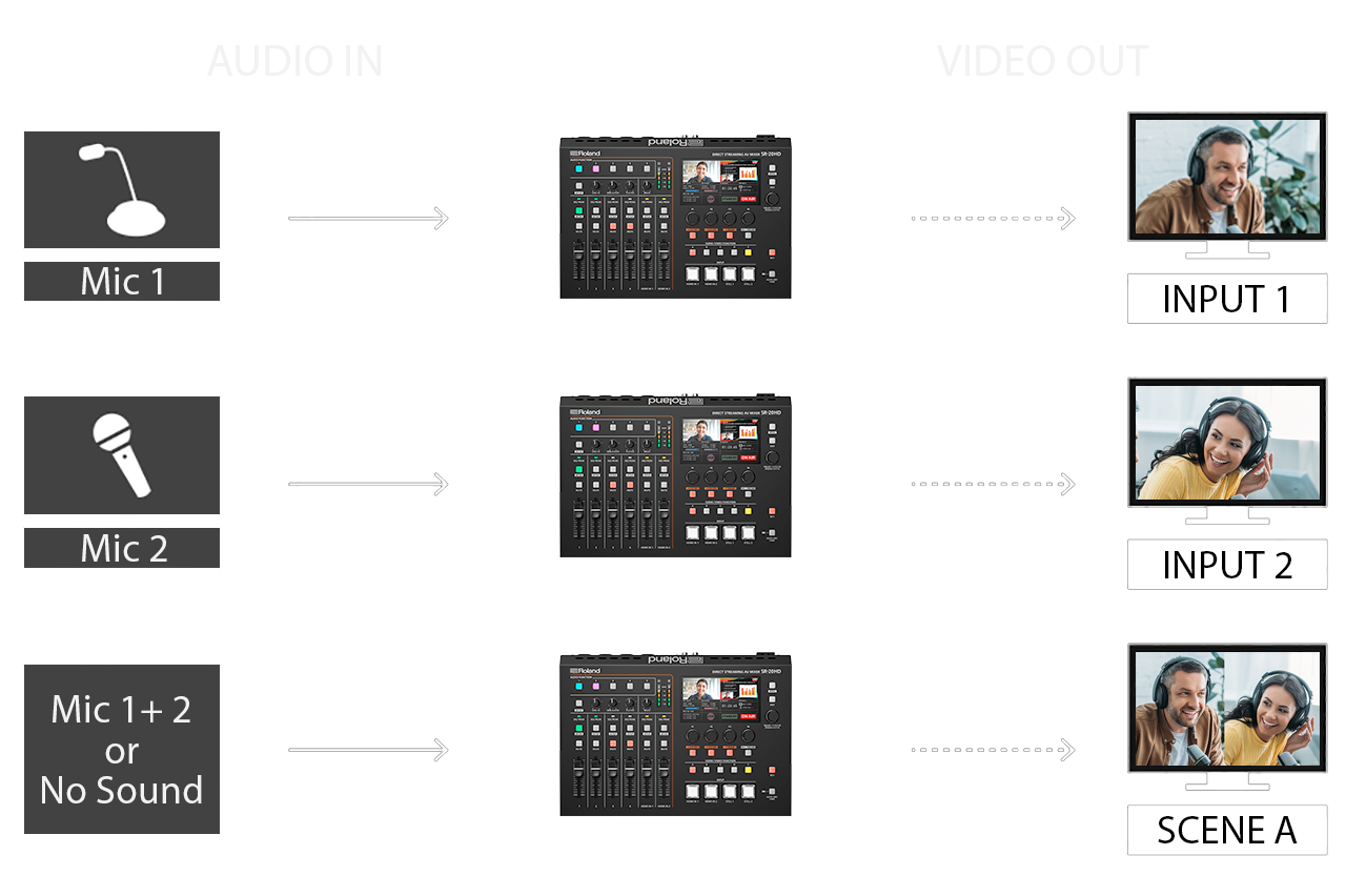 Roland SR-20HD Follow the Source