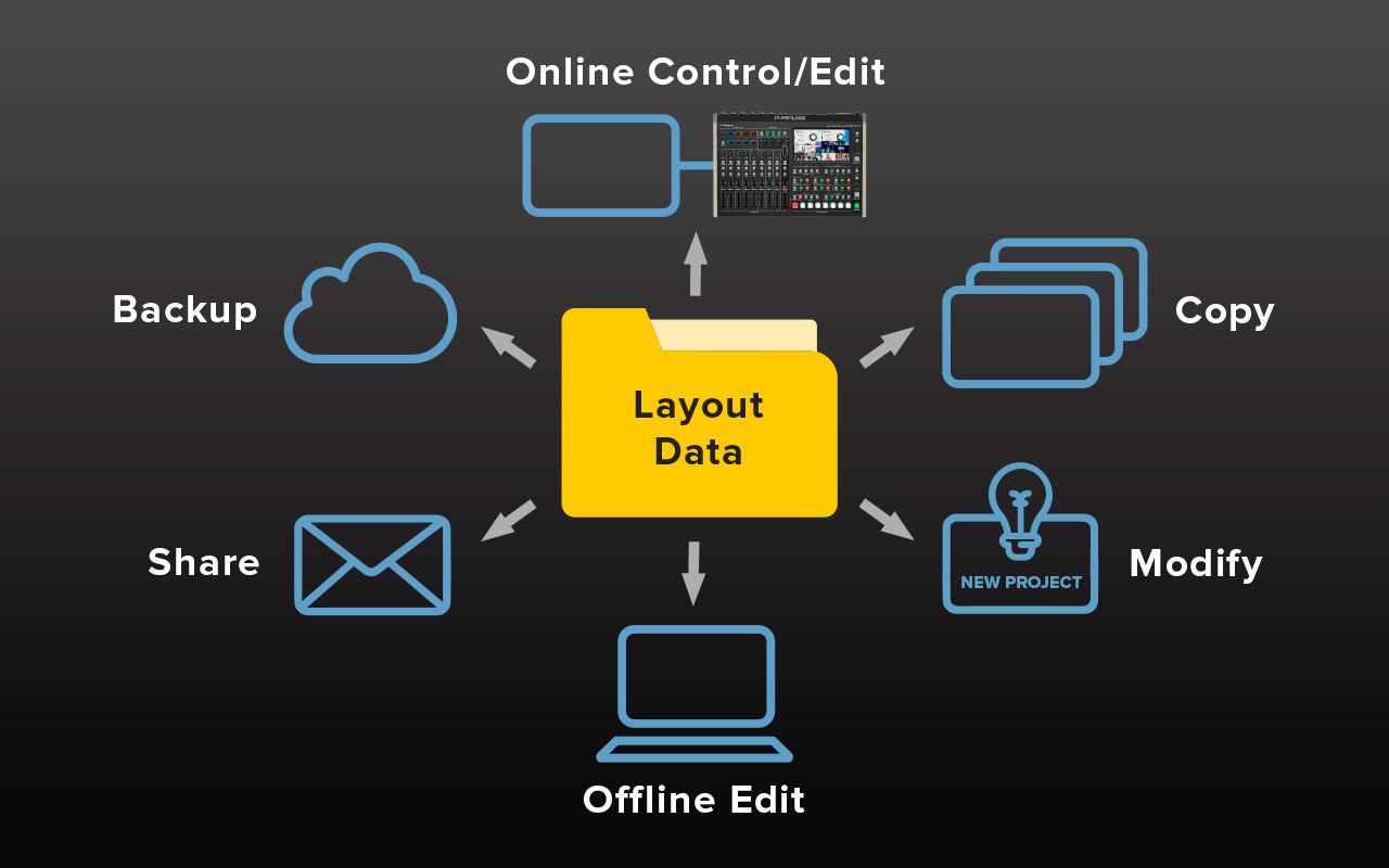 Cross-Platform Convenience